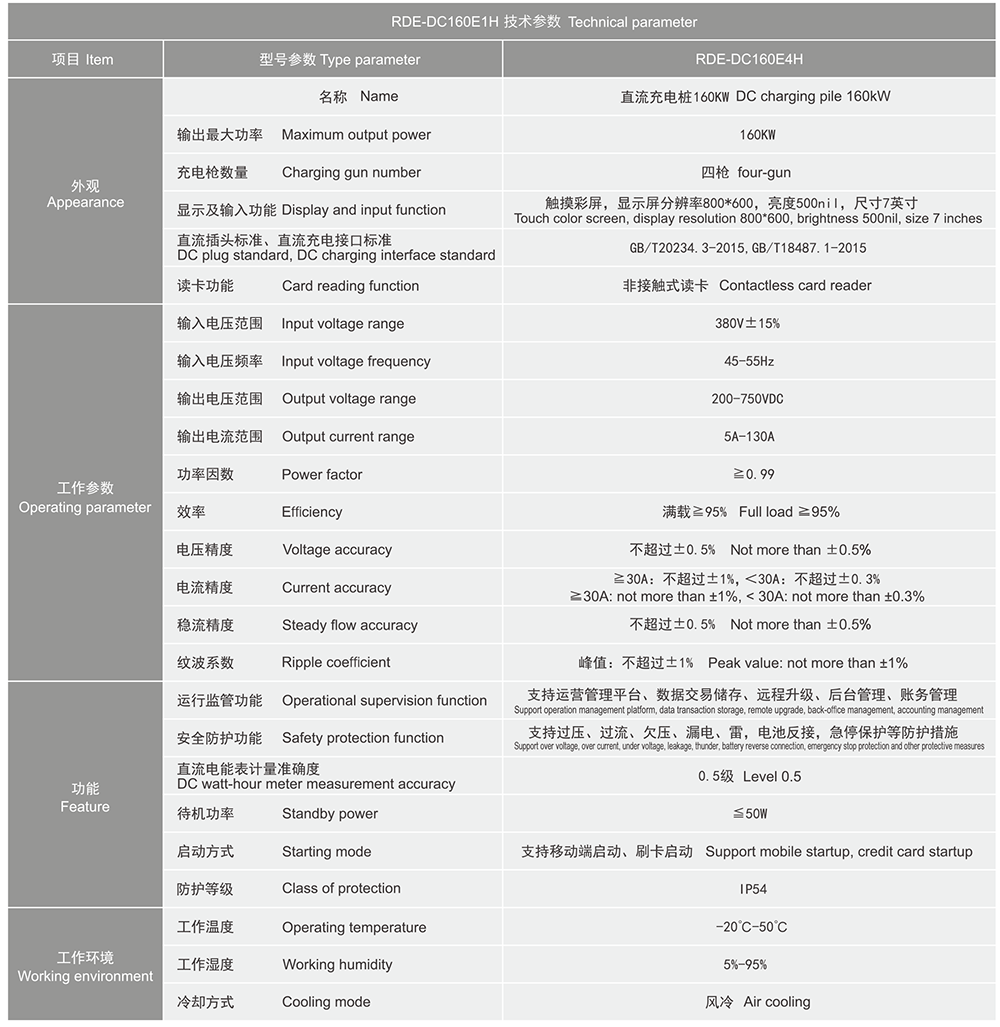 伊發(fā)光伏儲(chǔ)能系列-中英文-5.png